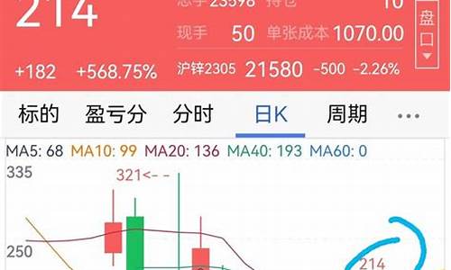 期货期权行权(期货期权行权价格怎么确定)_https://www.023hushi.com_新股申购_第1张