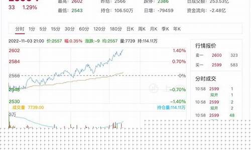 甲醇期货价格(甲醇期货价格行情)_https://www.023hushi.com_财经新闻_第1张