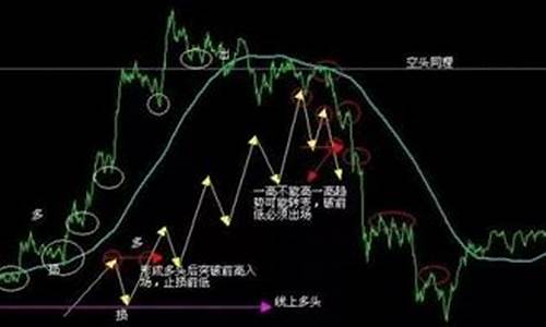期货法则(期货市场交易法则)_https://www.023hushi.com_新股日历_第1张