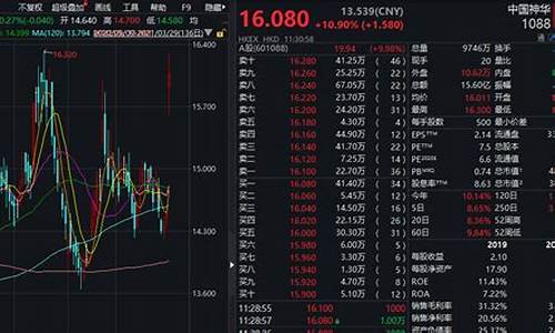 港股家电煤炭期货实时行情(港股煤炭板块)_https://www.023hushi.com_新股_第1张