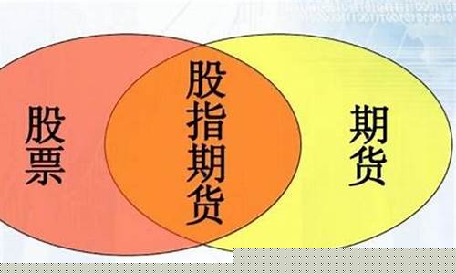 期货包括哪些(什么是期货)_https://www.023hushi.com_上证申报企业信息_第1张