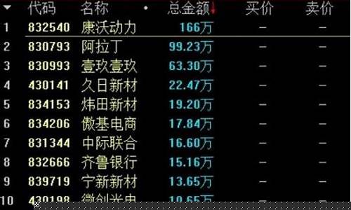 新三板股票如何买卖交易规则(新三板股票如何买卖交易规则图解)_https://www.023hushi.com_科创板_第1张
