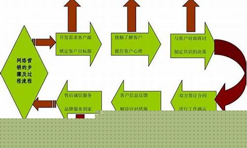 网销期货(网销期货好做吗)_https://www.023hushi.com_核准制创业板_第1张