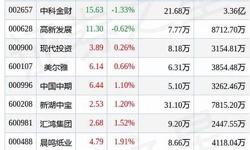期货穆元_https://www.023hushi.com_新股_第1张