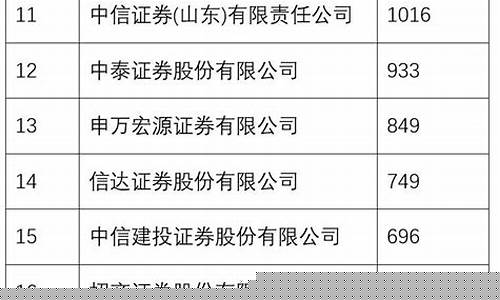 期货从业员(期货从业资格工资高吗)_https://www.023hushi.com_创业板申报企业信息_第1张
