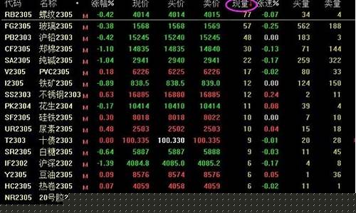 期货价格看什么(期货价格什么时候更新)_https://www.023hushi.com_北证A股_第1张