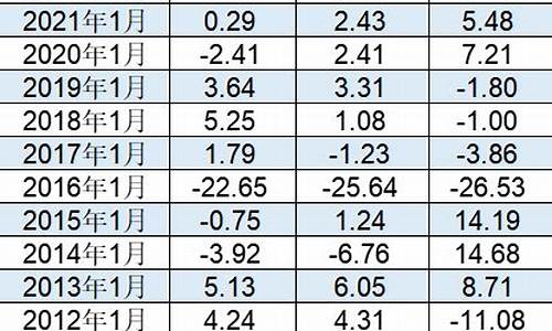 沪指股价排行(沪指市值排行)_https://www.023hushi.com_深证申报企业信息_第1张