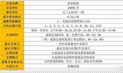 期货焦炭交易时间(期货焦炭几点收盘)_https://www.023hushi.com_注册制创业板_第1张