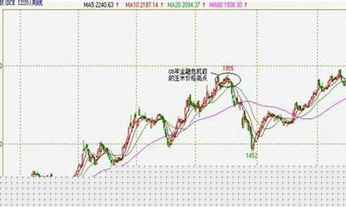 期货交易起源(期货交易起源于什么)_https://www.023hushi.com_深证申报企业信息_第1张