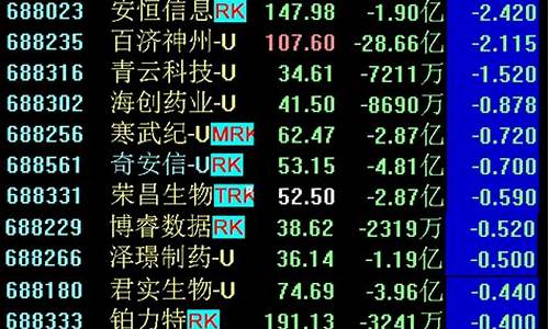 如何开通老三板股票交易账户(如何开通老三板股票交易账户功能)_https://www.023hushi.com_新股分析_第1张