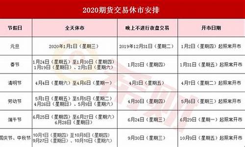 期货节假日安排2019(期货节假日交易时间)_https://www.023hushi.com_科创板_第1张