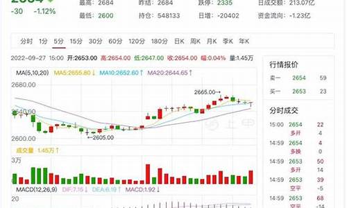 期货燃油2301行情(期货燃油2101趋势)_https://www.023hushi.com_新股申购_第1张
