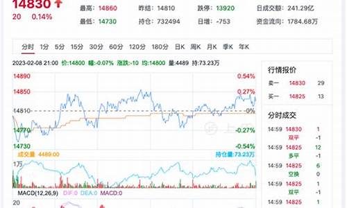 棉花期货行情最新报价走势(棉花期货实时行情走势)_https://www.023hushi.com_科创板_第1张