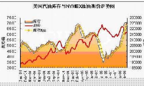 石油期货走势图今天行情(石油期货最新行情走势图分析)_https://www.023hushi.com_创业板_第1张