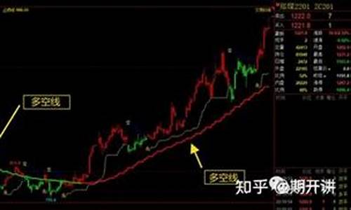 期货波段交易系统(期货波段交易系统的逻辑模型)_https://www.023hushi.com_上证申报企业信息_第1张