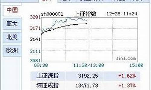 股票信息哪个网站最好(股票网站网址大全)_https://www.023hushi.com_深证A股_第1张