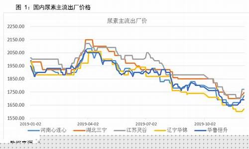 工业尿素期货行情走势分析(原油期货行情走势分析)_https://www.023hushi.com_新股_第1张