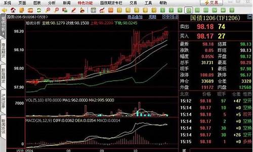 国债期货行情软件(哪里看国债期货行情)_https://www.023hushi.com_上证A股_第1张
