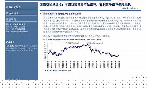 期货推荐本周行情_https://www.023hushi.com_科创板_第1张