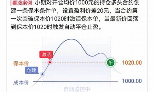 期货止盈止损什么意思(期货止损止盈怎么设置图解)_https://www.023hushi.com_财经新闻_第1张