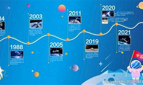 我国航天航空发展历程简述(中国航天航空的发展历史)_https://www.023hushi.com_深证A股_第1张