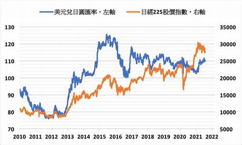 日股(日股开盘时间)_https://www.023hushi.com_核准制创业板_第1张