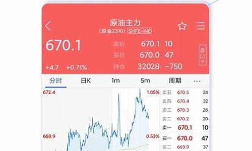 宝城期货手机软件(宝城期货官网)_https://www.023hushi.com_注册制深证A股_第1张