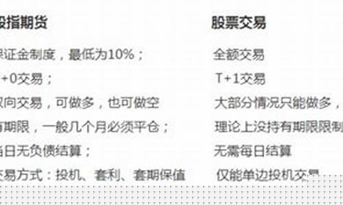 期货有哪些证(期货有哪些证书可以做)_https://www.023hushi.com_创业板申报企业信息_第1张