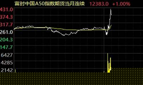 指数期货基金(指数基金与期货的区别)_https://www.023hushi.com_创业板_第1张