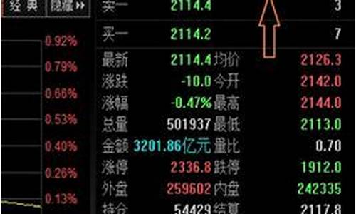 股指期货合约价值(股指期货合约价值和指数波动率)_https://www.023hushi.com_核准制创业板_第1张