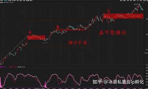 炒股的关键在仓位(股票的仓位和买卖方法)_https://www.023hushi.com_新股申购_第1张