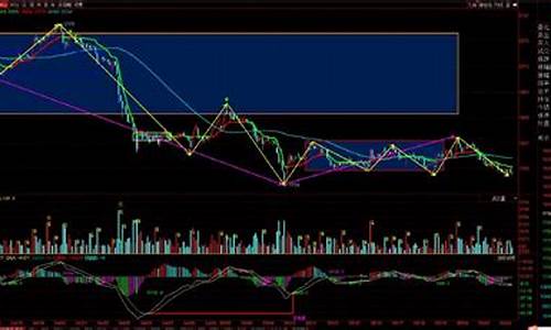 期货买点啥(期货交易买什么比较好)_https://www.023hushi.com_新股申购_第1张
