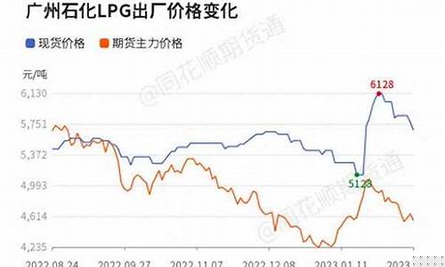 期货液化气行情走势分析(期货液化气行情走势分析报告)_https://www.023hushi.com_新股申购_第1张