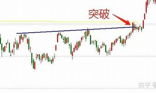 怎样选股票才能选出强势股呢图片(选强势股票的方法)_https://www.023hushi.com_北证A股_第1张
