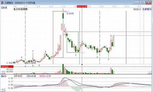 周期股指什么股(周期股的周期)_https://www.023hushi.com_深证A股_第1张