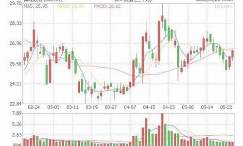 目标价股票(目标价股票研报)_https://www.023hushi.com_新股申购_第1张