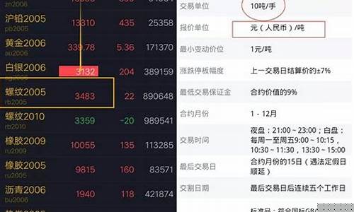 期货买卖价(期货买卖价格为什么不一样)_https://www.023hushi.com_新股_第1张