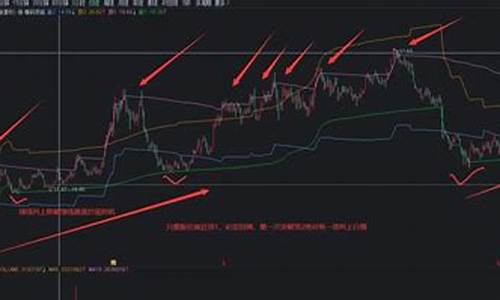筹码衰减系数调到多少最准(筹码衰竭怎么算)_https://www.023hushi.com_核准制深证A股_第1张