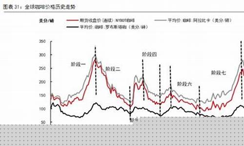 美咖啡期货价格(美指咖啡期货cfnc)_https://www.023hushi.com_上证申报企业信息_第1张