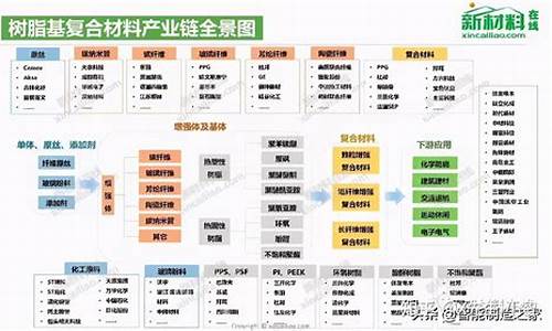 什么是产业链的整合模式(产业链 模式)_https://www.023hushi.com_新股申购_第1张