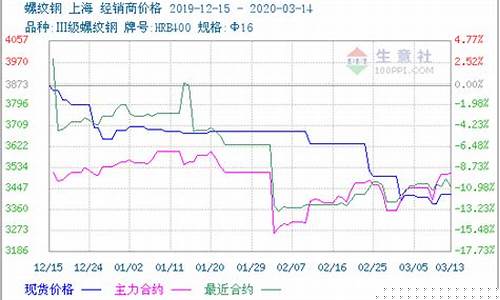 期货小于现货(说明什么)_https://www.023hushi.com_注册制深证A股_第1张