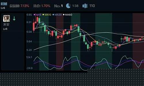 最真实的模拟炒股软件2022(最真实的模拟炒股软件2022版)_https://www.023hushi.com_科创板_第1张