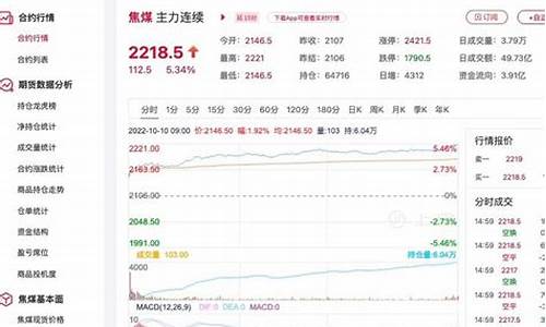合肥焦煤期货行情回顾(焦煤期货2101)_https://www.023hushi.com_新股申购_第1张