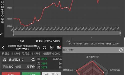 怎么才能做好期货(做好期货的技巧和方法)_https://www.023hushi.com_深证申报企业信息_第1张