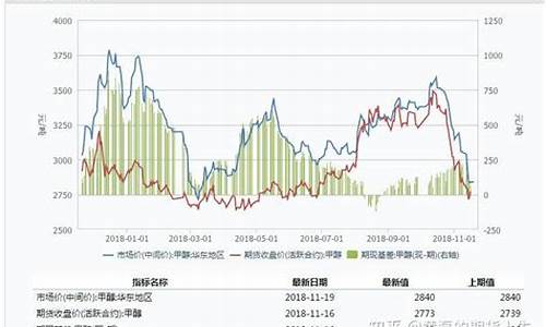 郑醇1809期货实时行情(郑醇期货吧)_https://www.023hushi.com_创业板_第1张