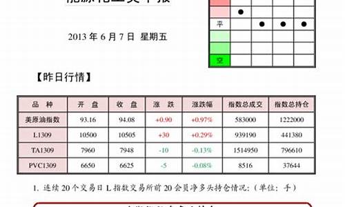 期货化工类(期货化工类有哪些)_https://www.023hushi.com_科创板申报企业信息_第1张
