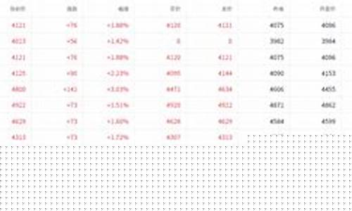 豆粕期货报价(豆粕期货报价单位)_https://www.023hushi.com_深证申报企业信息_第1张
