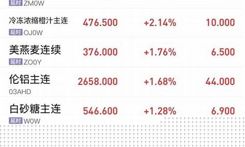 期货事故(期货大案)_https://www.023hushi.com_深证A股_第1张