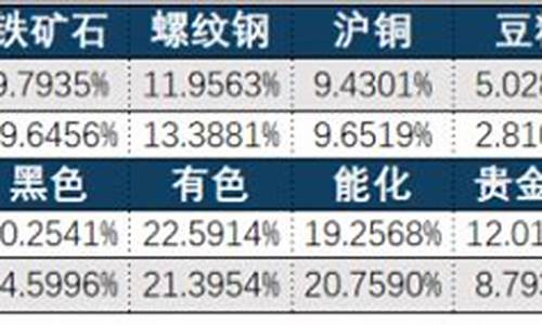 商品期货指数(商品期货指数有参考价值吗)_https://www.023hushi.com_新股日历_第1张
