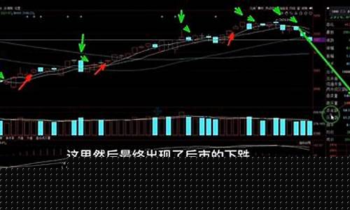 5日均线和60日均线怎么看(5日均线怎么看是哪一条)_https://www.023hushi.com_新股申报信息_第1张